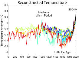 Yes The Last Ice Age Started Thawing Over 20 000 Years Ago