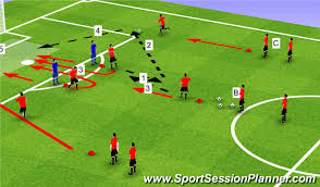 Mv sports kickmaster premier football goal 6ft yellow. Football Soccer Sfa Level 1 2 Finishing Technical Shooting Moderate