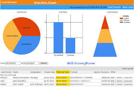 data ysis using asp net mvc data