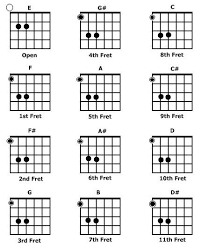 Pin By Michelle Marie On Guitars Guitar Chords Free