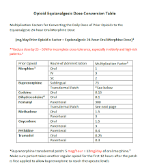 opioid conversion table primary care