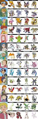 70 Best Digimon Images Digimon Digimon Adventure Digimon