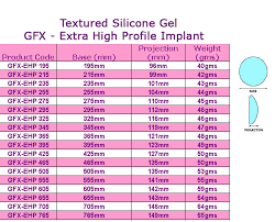 Nagor Silicone Textured Gfx Breast Implant Sizes On