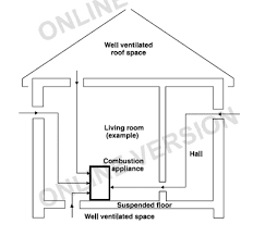 Stove Room Ventilation Uk Stove