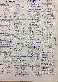 Physics Formula Sheet For Tests And