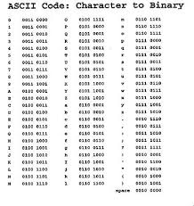 11 Binary Alphabet Chart Binary Code Emma Binary Chart