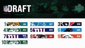 New York Jets: 2022 Draft Picks