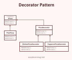 decorator design pattern in asp net core 5