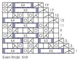 What Is An Action Chart Jill Wolcott Knits