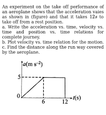 position velocity acceleration vs