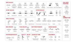 These are used to represent the control systems in pictorial form. The Most Common Control Valve Symbols On A P Id Kimray