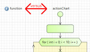 When To Use Action Charts Or Functions In Anylogic