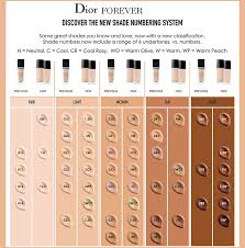 Dior Forever Skin Glow Forever Foundations Spring 2019