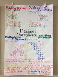 Decimal Operations Anchor Chart Colour Coded Step By Step