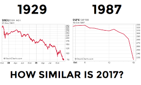 Historical stock charts seem to show that it took more than 25 years for the market to recover from the 1929 crash — a dismal statistic that has been the dow vs. Is A 1929 1987 Like Crash Imminent See It Market