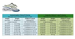 pediatric dosing chart thompson river