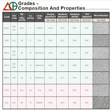 Tungsten Carbide Grade Chart Related Keywords Suggestions