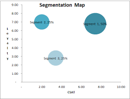 Using Cluster Analysis For Market Segmentation
