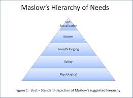 Leading It Leveraging Maslows Hierarchy Of Needs For It