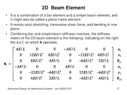 beams fem linear static ysis