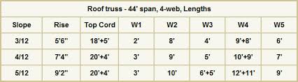 how to design build a roof truss