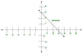 Graph Of An Equation Formula