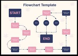 Free Flowchart Maker Design Professional Flowchart In