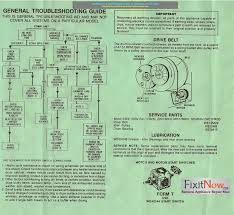They only provide general information and. Yf 9526 Washer And Dryer Wiring Diagrams Hotpoint Dryer Wiring Diagram Ge Free Diagram