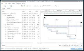 Microsoft Excel Timeline Gantt Chart Template Idoido Info