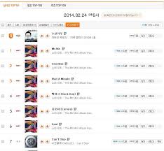 Mr Mr Earns All Kill On Korean Music Charts And Tops