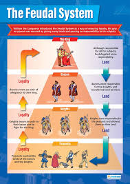 The Feudal System History Posters Gloss Paper Measuring