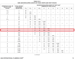 Four Steps To Sizing Sanitary Sewers Vents C1s Blog