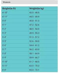 What Is The Perfect Body Weight According To Height Quora
