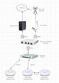 Easily activate an xfinity modem by following these easy steps. Sample Ubiquiti Network Eric Escobar