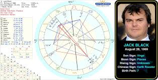 Pin By Astroconnects On Famous Virgos Birth Chart