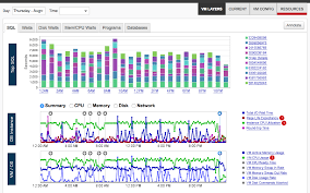 oracle performance monitoring tool