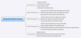 The Essay Map is an interactive graphic organizer that enables     The Essay Map is an interactive graphic organizer that enables students to  organize and outline their