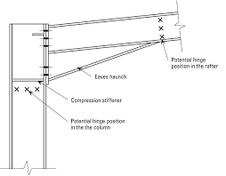 fully rigid bolted moment connections