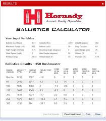 15 Rare Black Hills Ballistics Chart