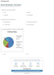 Quiz Worksheet Pie Charts Study Com