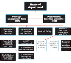 Organisational Structure About Us Journalism Studies