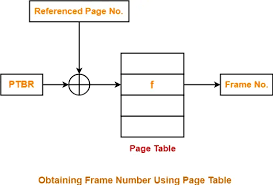 page table paging in operating system
