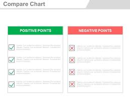 Compare Chart For Positive And Negative Points Powerpoint