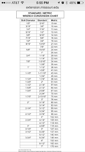 Unexpected Bolt And Wrench Size Chart Wrench Sizes In Order