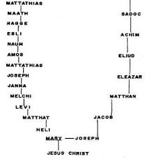 Sample Chart Bible Family Tree