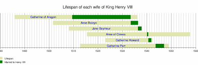 Wives Of King Henry Viii Wikipedia
