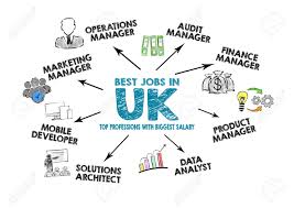 Best Jobs In Uk Concept Chart With Keywords And Icons On White