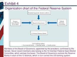Money And The Financial System Ppt Download