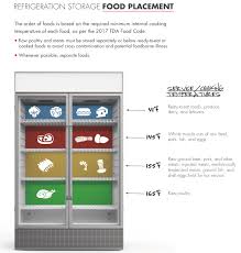 Servsafe Refrigerator Storage Chart Bedowntowndaytona Com