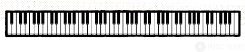 Piano Keys Layout Of The Piano Keyboard All About Music